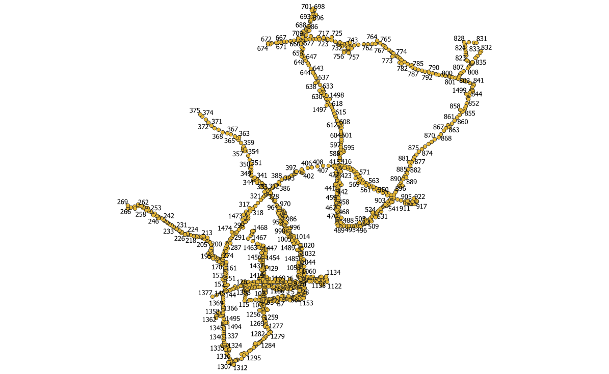 Sequential point feature numbering based on closest point (Example: utility poles)